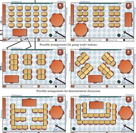 100+ ideas to try about Classroom Set-Up - Desk Arrangements | Classroom setup, Desk layout and ...