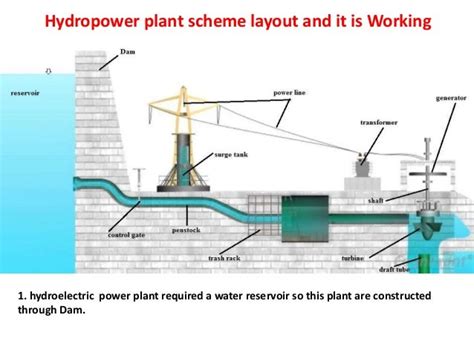 Hydroelectricity Diagram - Wiring Diagram Pictures