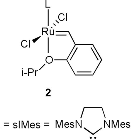 Ruthenium alkylidene olefin metathesis catalysts. | Download Scientific ...