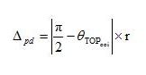 Perpendicular Distance Calculator