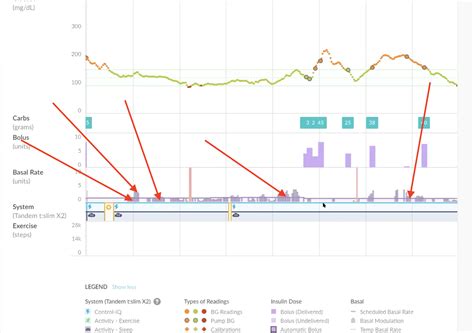 Visualization of Control IQ and Basal IQ events from Tandem t:slim X2 ...