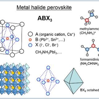 Crystal structure of perovskite materials [4]. | Download Scientific ...