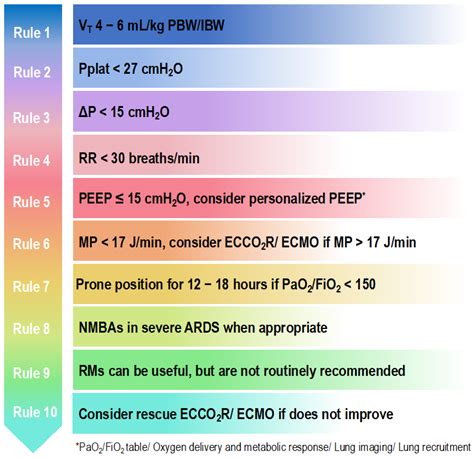 JCM | Free Full-Text | Challenges in ARDS Definition, Management, and ...