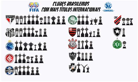 Títulos Internacionais oficiais dos Clubes Brasileiros : r/futebol