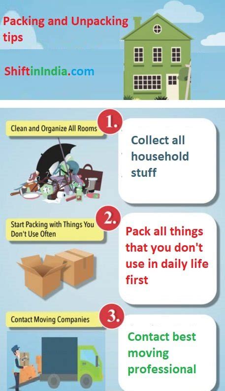 All Possible Packing And Unpacking Tips