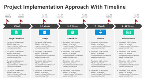 Project Implementation Approach With Timeline PowerPoint Template