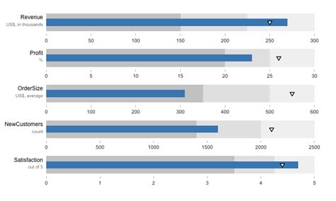 Bullet Chart