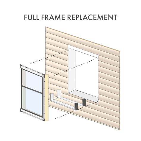 What are the Different Types of Window Installation?