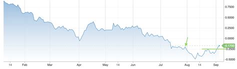 Yield Curve steepener in play?Notes From the Rabbit Hole