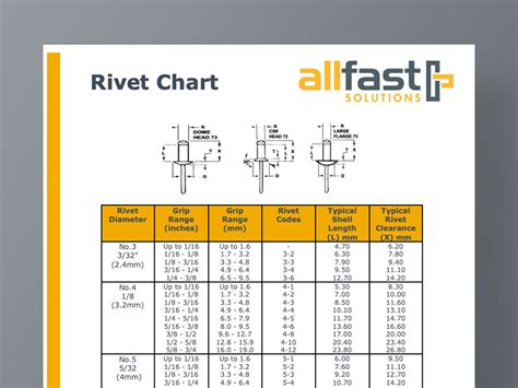 Solid Rivet Size Chart