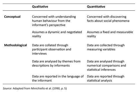 What Is Qualitative Research Study Design - Design Talk