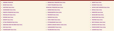 [State Wise] NREGA Job Card List 2024 MNREGA: ऐसे देखें नरेगा जॉब कार्ड लिस्ट