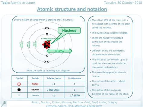 Atomic structure and notation worksheet and full answers | Teaching Resources