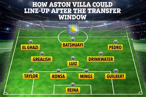 How Aston Villa could line-up at end of transfer window with Michy ...