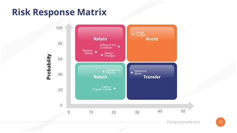 Business Continuity Plan Risk Assessment Template – PARAHYENA