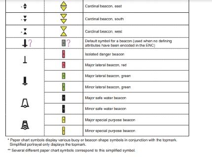 Prog Chart Symbols