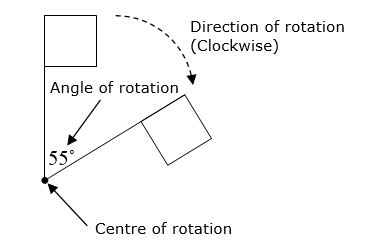 Rotation Transformation (Solutions, Examples, Videos)