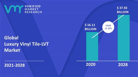 LVT popularity increasing - 5 key reasons why this market is taking off