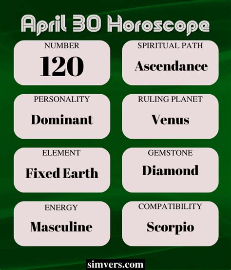 April 30: Zodiac, Birthday, Personality, & More (Full Guide)