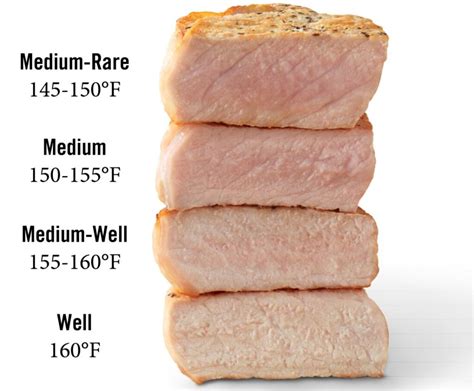 Pork Loin Temperature Chart | Hot Sex Picture