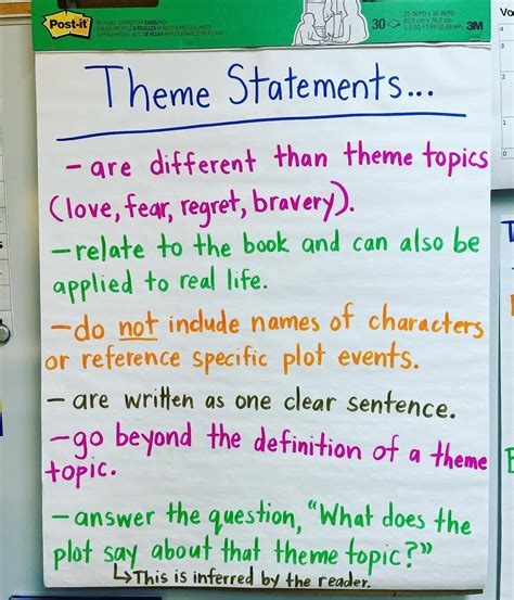 Theme Statements in 2022 | English literature notes, Teaching writing ...