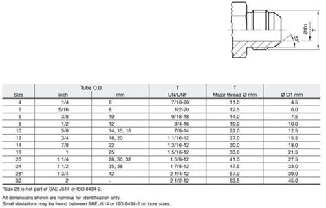 JIC Fitting Dimensions Standard - News - Cangzhou QC Hydraulics Co., Ltd