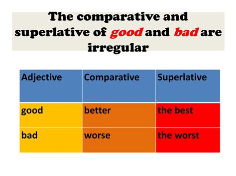 The comparative and superlative of good and bad are irregular - ppt download