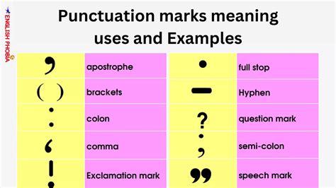 types of punctuation, What is a Punctuation Mark, all punctuation marks ...