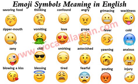 WhatsApp Emoji Meanings In English – VocabularyAN