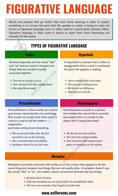 Figurative Language | Definition, Types and Interesting Examples - ESL ...