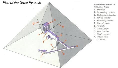 Plan of the Great Pyramid - Guardian's Great Pyramid - Guardian's Egypt