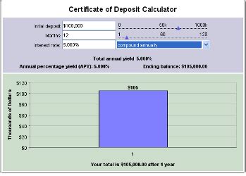 Cd calculator compounded quarterly - DelaraZimaal