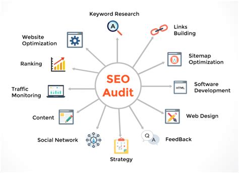 SEO Audit Software: What is the best SEO software for small business?