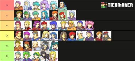 So I made a fe7 tier list : r/fireemblem