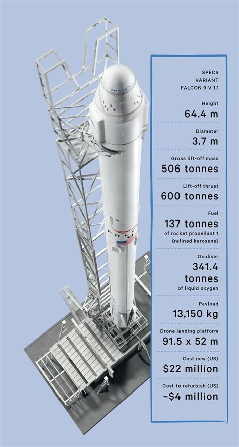 Reusable Falcon 9 Diagram