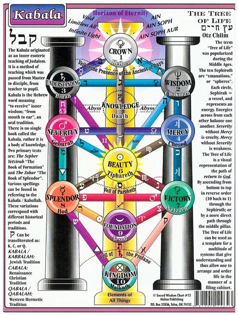 The Pillars of Polarity – Mythopoesis