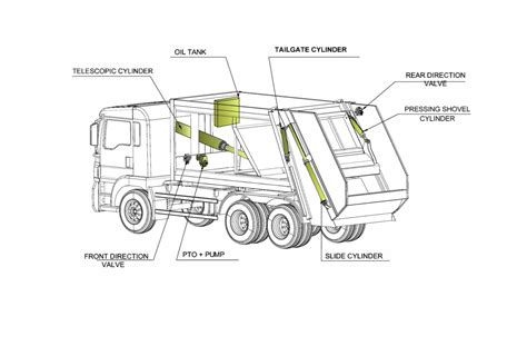 Refuse Garbage Compactor Truck – Procompactor – ProCompactor – Waste Management Simplified!