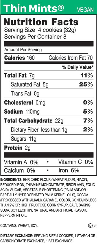 thin mints ingredients