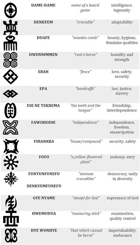 Kente Cloth Adinkra Symbols & Meaning