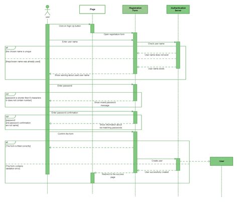 User Registration UML Sequence Diagram | EdrawMax Template