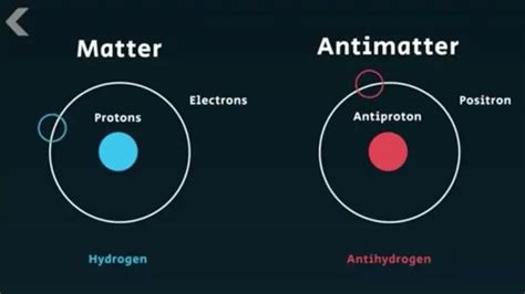 Antimatter: Most Dangerous And Expensive Thing In The World - Science ...