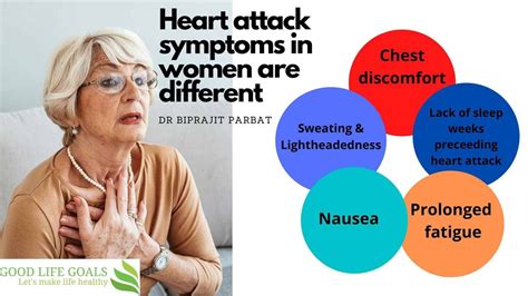 Heart Attack symptoms in Women are different - Dr. Biprajit Parbat