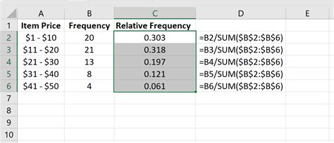 How to Calculate Relative Frequency in Excel