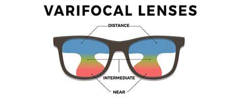 Varifocals – Swords Eye Centre