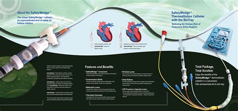 Total Medical Solutions | Thermodilution (TD) Catheters and Pulmonary Artery (PA) Catheters with ...