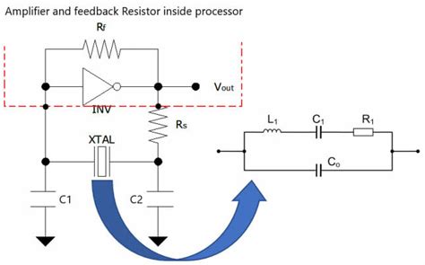 Crystal Oscillator Design Application Note - ECS Inc.