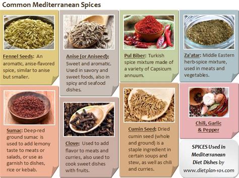 Mediterranean Spices | Mediterranean spices, Mediterranean diet food ...