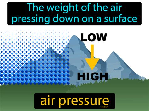 Air Pressure Definition & Image | GameSmartz