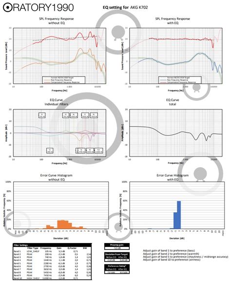 *NEW* AKG K702 has been measured by Oratory! | Audio Science Review ...