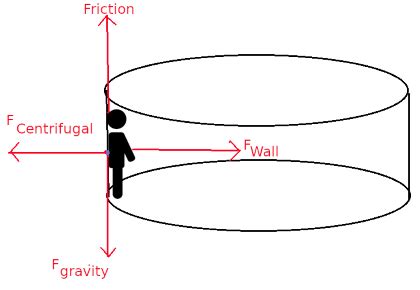 Centripetal Force | Definition, Equation & Examples - Lesson | Study.com